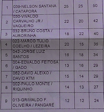 8ª etapa Eunápolis / GRADUADO