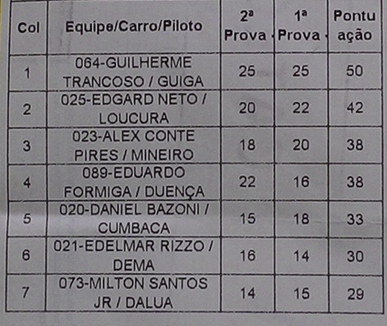 8ª etapa Eunápolis / JUNIOR