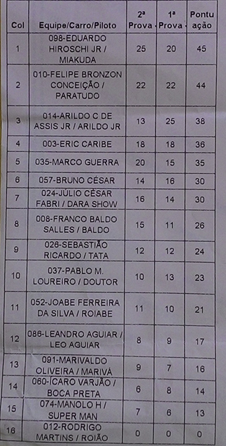 8ª etapa Eunápolis / NOVATO