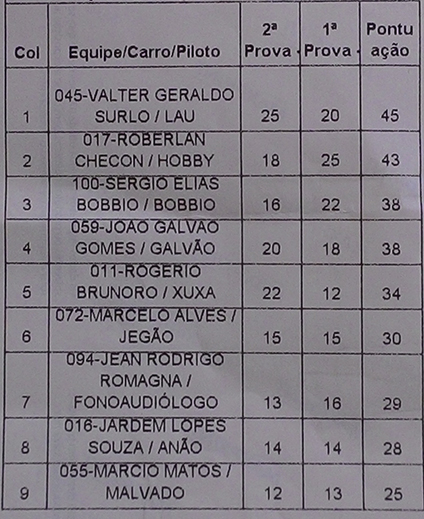 8ª etapa Eunápolis / OVER